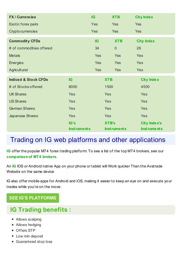 Ig Broker Review - 